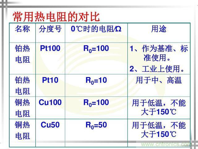 熱電偶和熱電阻的基本常識(shí)和應(yīng)用，溫度檢測(cè)必備知識(shí)！