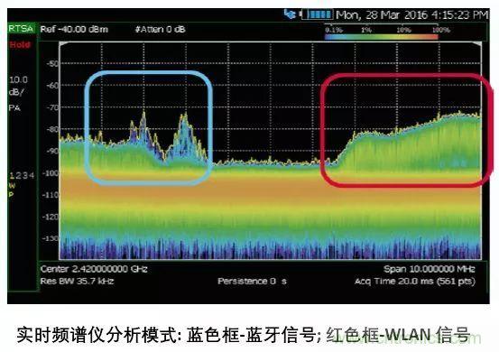 手持頻譜儀也能用于核磁共振測試？
