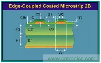 為了信號完整性，如何控制PCB的控制走線阻抗？