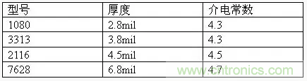 為了信號完整性，如何控制PCB的控制走線阻抗？
