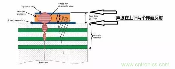 從原理到制造再到應(yīng)用，這篇文章終于把MEMS技術(shù)講透了！