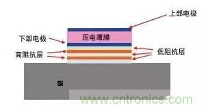 從原理到制造再到應(yīng)用，這篇文章終于把MEMS技術(shù)講透了！