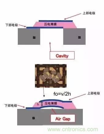從原理到制造再到應(yīng)用，這篇文章終于把MEMS技術(shù)講透了！