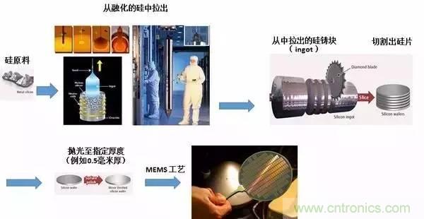 從原理到制造再到應(yīng)用，這篇文章終于把MEMS技術(shù)講透了！