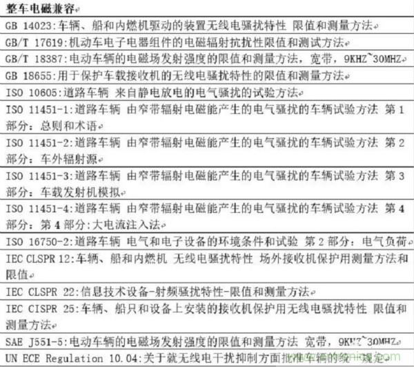 智能駕駛必須跨越的“坎“，EMC指標(biāo)設(shè)計(jì)任重道遠(yuǎn)
