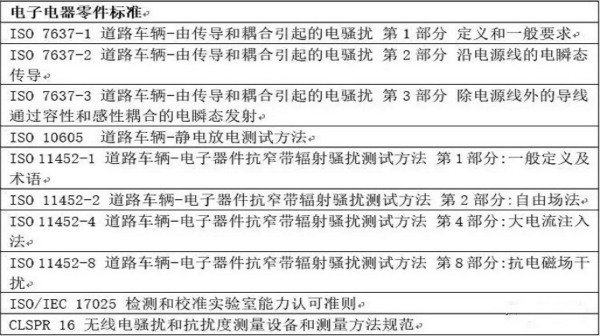 智能駕駛必須跨越的“坎“，EMC指標(biāo)設(shè)計(jì)任重道遠(yuǎn)