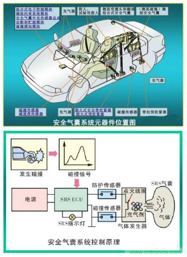 汽車上這些傳感器，你真的了解嗎？