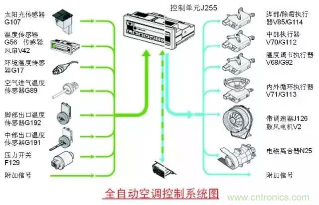 汽車上這些傳感器，你真的了解嗎？