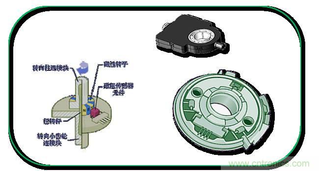 汽車上這些傳感器，你真的了解嗎？