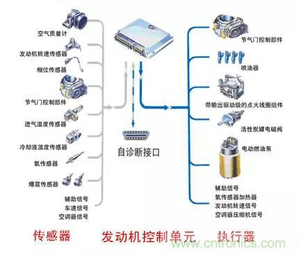 汽車上這些傳感器，你真的了解嗎？