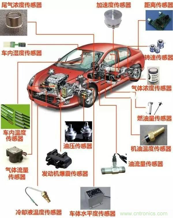 汽車上這些傳感器，你真的了解嗎？