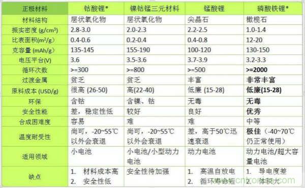 近距離了解鋰電池！