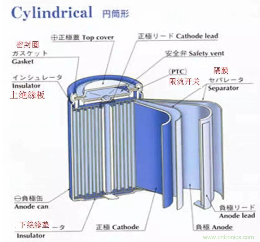 近距離了解鋰電池！