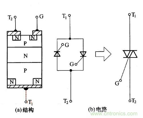 解讀雙向晶閘管的結(jié)構(gòu)、工作原理及檢測方法