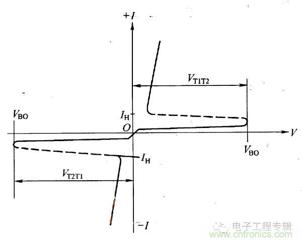 解讀雙向晶閘管的結(jié)構(gòu)、工作原理及檢測方法