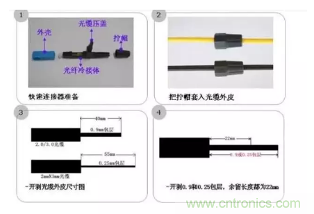 什么是光纖快速連接器，使用的方法是什么？