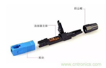 什么是光纖快速連接器，使用的方法是什么？