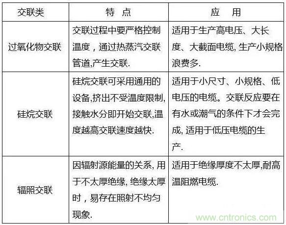 常見的絕緣材料有哪些？