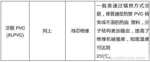 常見的絕緣材料有哪些？