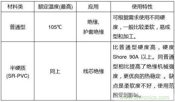 常見的絕緣材料有哪些？