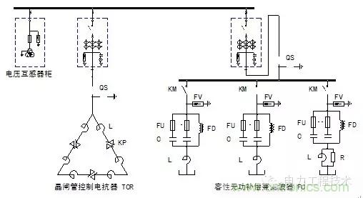 電容器無功補償是什么？怎么配置？一文告訴你