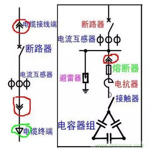 電容器無功補償是什么？怎么配置？一文告訴你