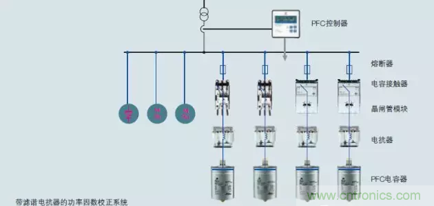 電容器無功補償是什么？怎么配置？一文告訴你