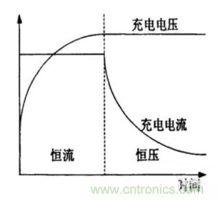 如何區(qū)分恒流充電和恒壓充電電路？