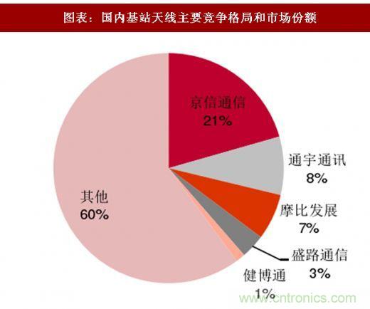 5G核心，天線(xiàn)與射頻篇！