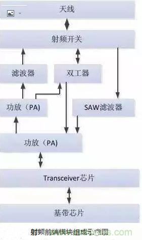 5G核心，天線(xiàn)與射頻篇！