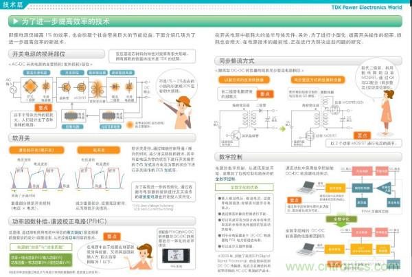 看圖學器件原理 - 電感器、電容器及其在電源變換中的應用