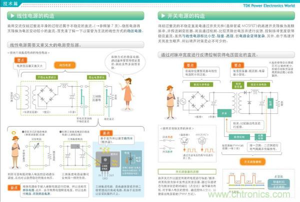看圖學器件原理 - 電感器、電容器及其在電源變換中的應用
