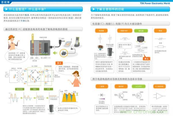 看圖學器件原理 - 電感器、電容器及其在電源變換中的應用