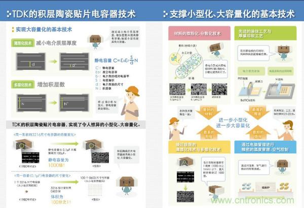 看圖學器件原理 - 電感器、電容器及其在電源變換中的應用