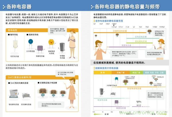 看圖學器件原理 - 電感器、電容器及其在電源變換中的應用