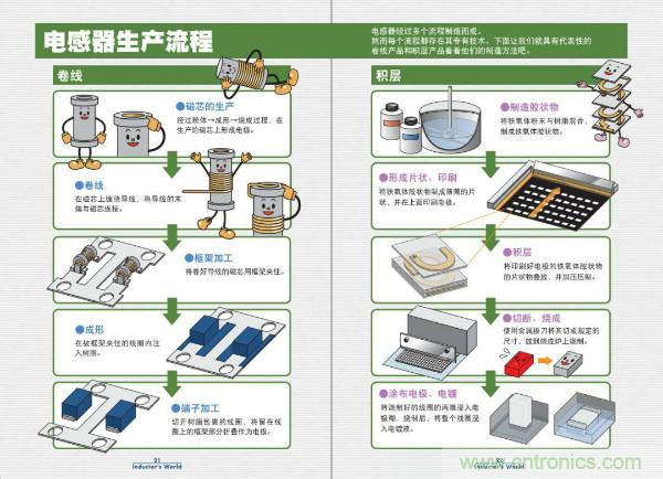 看圖學器件原理 - 電感器、電容器及其在電源變換中的應用