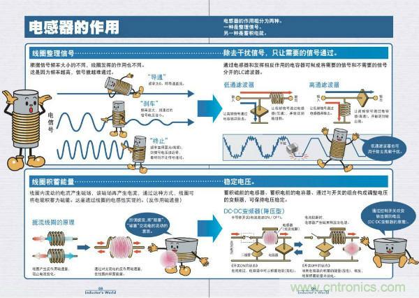 看圖學器件原理 - 電感器、電容器及其在電源變換中的應用