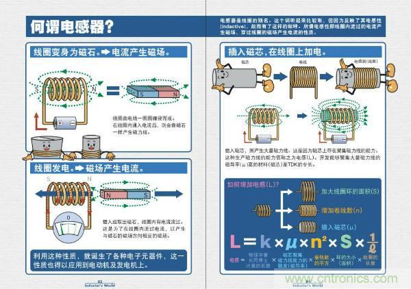 看圖學器件原理 - 電感器、電容器及其在電源變換中的應用