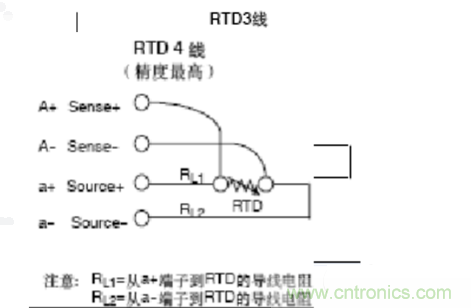 熱電阻四線制、三線制、兩線制的區(qū)別對(duì)比分析