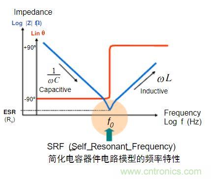 電容的Q值和D值是什么？Q值和D值有什么作用？