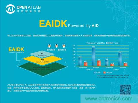 瑞芯微聯(lián)合Arm、OPEN AI LAB首發(fā)AI開發(fā)平臺