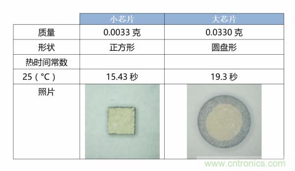 了解、測量和使用熱敏電阻的熱時間常數(shù)