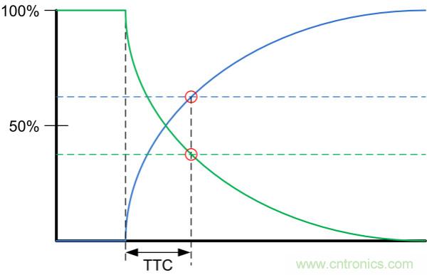 了解、測量和使用熱敏電阻的熱時間常數(shù)