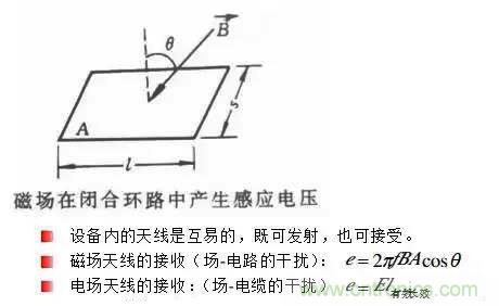 詳解EMC傳導(dǎo)(共模、差模)與輻射(近場、遠場) 知識