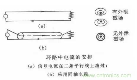 詳解EMC傳導(dǎo)(共模、差模)與輻射(近場、遠場) 知識