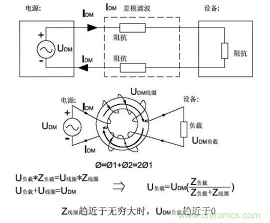 詳解EMC傳導(dǎo)(共模、差模)與輻射(近場、遠場) 知識