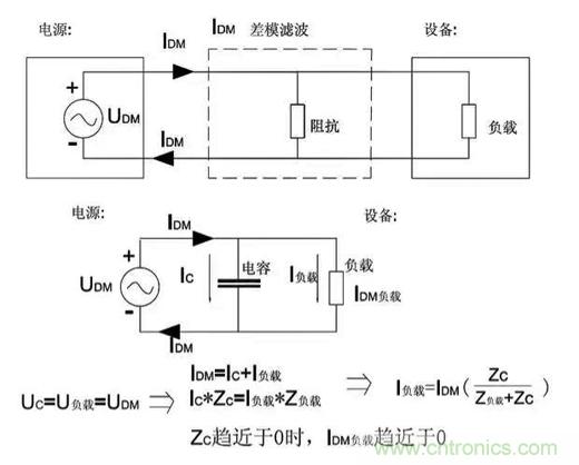 詳解EMC傳導(dǎo)(共模、差模)與輻射(近場、遠場) 知識