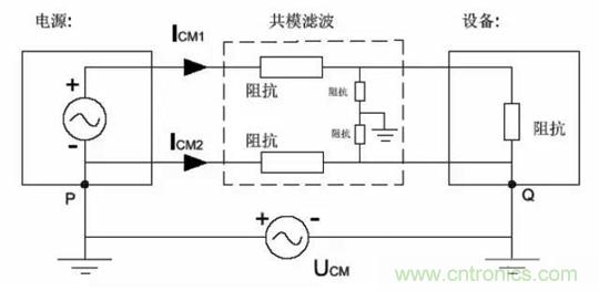 詳解EMC傳導(dǎo)(共模、差模)與輻射(近場、遠場) 知識