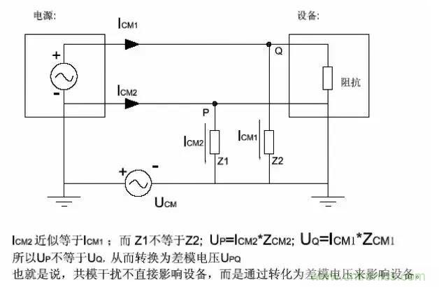 詳解EMC傳導(dǎo)(共模、差模)與輻射(近場、遠場) 知識