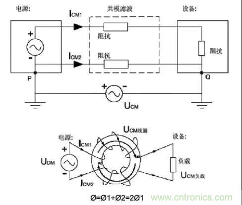 詳解EMC傳導(dǎo)(共模、差模)與輻射(近場、遠場) 知識